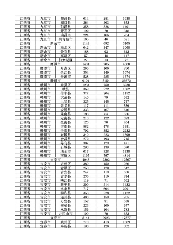 2016年度各省、自治區(qū)、直轄市商標(biāo)申請與注冊統(tǒng)計表（附：統(tǒng)計詳表）