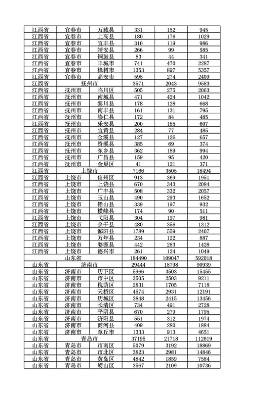 2016年度各省、自治區(qū)、直轄市商標(biāo)申請與注冊統(tǒng)計表（附：統(tǒng)計詳表）