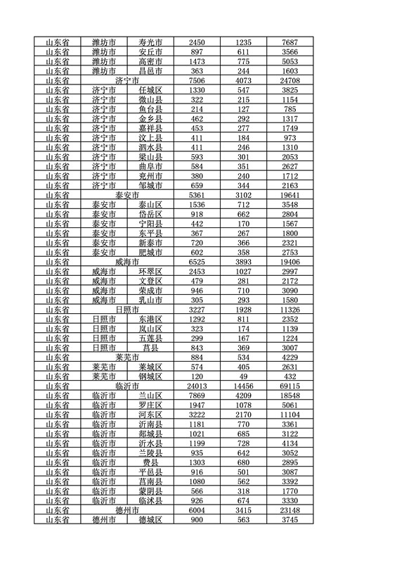 2016年度各省、自治區(qū)、直轄市商標(biāo)申請與注冊統(tǒng)計表（附：統(tǒng)計詳表）