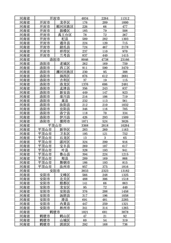 2016年度各省、自治區(qū)、直轄市商標(biāo)申請與注冊統(tǒng)計表（附：統(tǒng)計詳表）