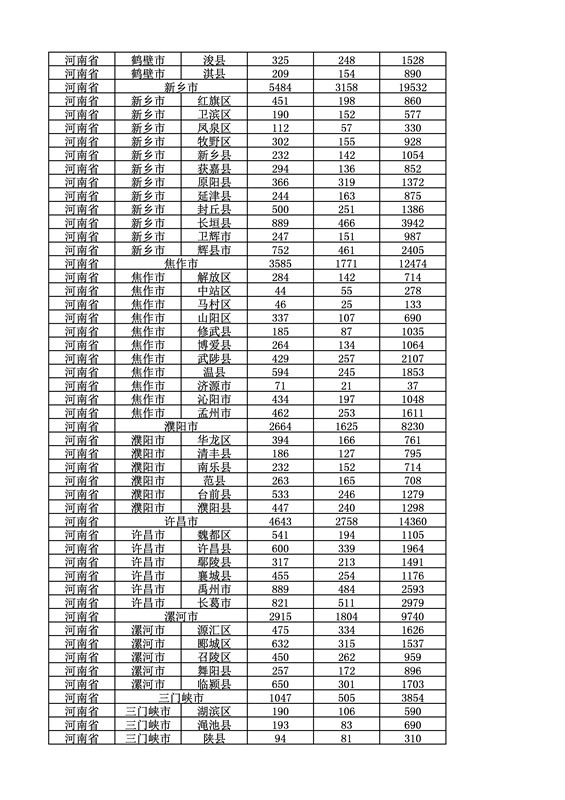 2016年度各省、自治區(qū)、直轄市商標(biāo)申請與注冊統(tǒng)計表（附：統(tǒng)計詳表）