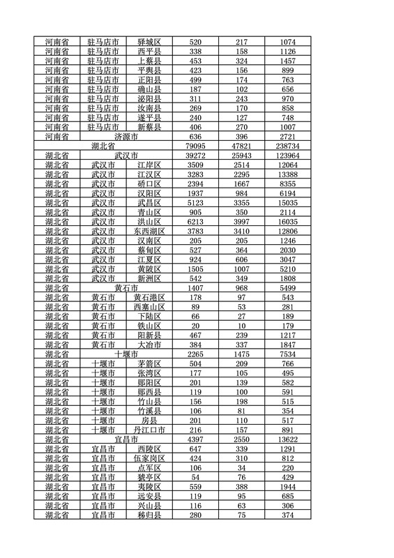 2016年度各省、自治區(qū)、直轄市商標(biāo)申請與注冊統(tǒng)計表（附：統(tǒng)計詳表）