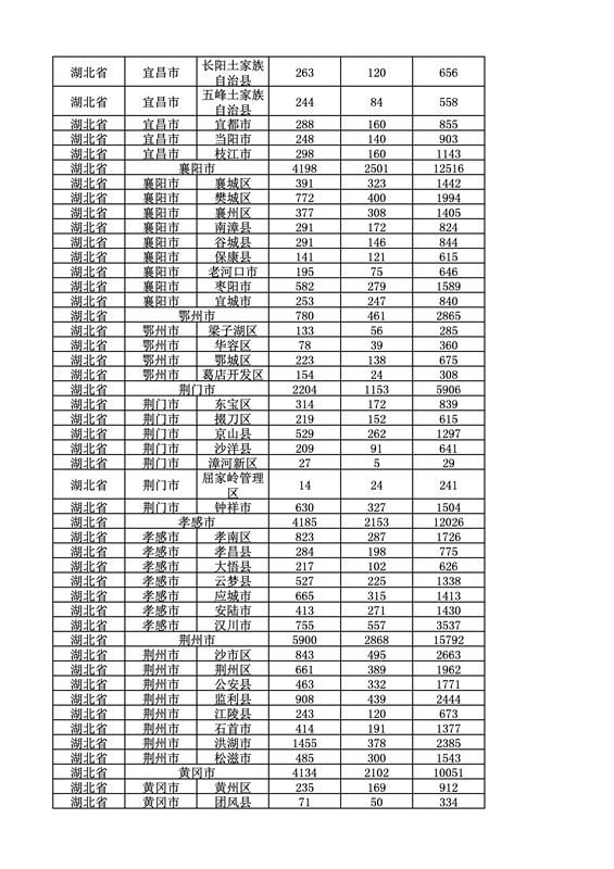 2016年度各省、自治區(qū)、直轄市商標(biāo)申請與注冊統(tǒng)計表（附：統(tǒng)計詳表）