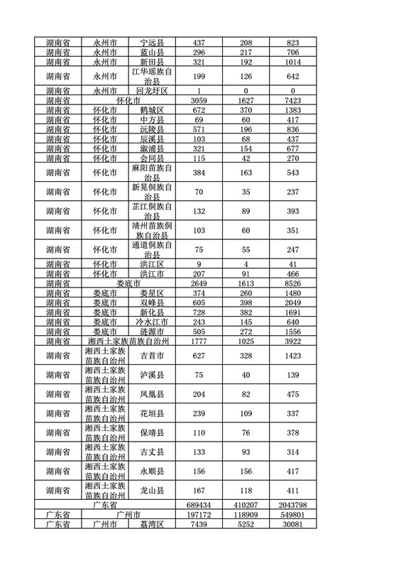 2016年度各省、自治區(qū)、直轄市商標(biāo)申請與注冊統(tǒng)計表（附：統(tǒng)計詳表）