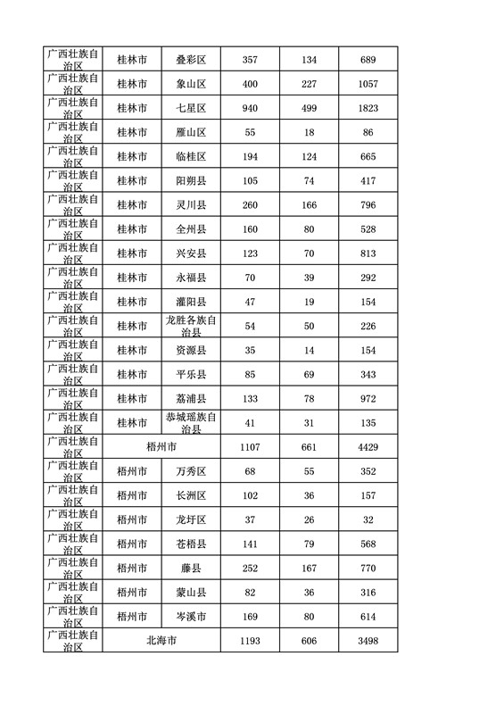 2016年度各省、自治區(qū)、直轄市商標(biāo)申請與注冊統(tǒng)計表（附：統(tǒng)計詳表）