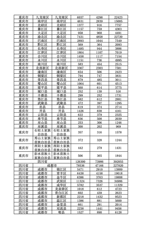 2016年度各省、自治區(qū)、直轄市商標(biāo)申請與注冊統(tǒng)計表（附：統(tǒng)計詳表）