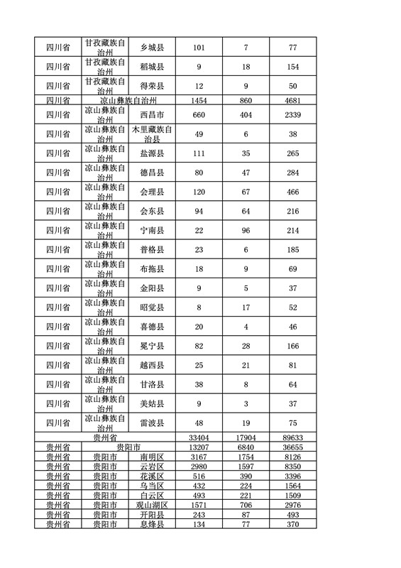 2016年度各省、自治區(qū)、直轄市商標(biāo)申請與注冊統(tǒng)計表（附：統(tǒng)計詳表）