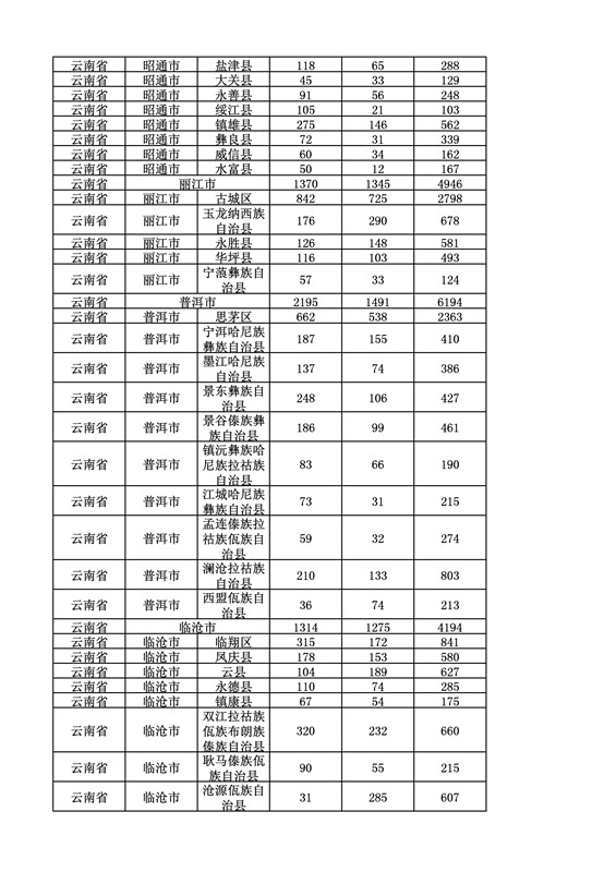 2016年度各省、自治區(qū)、直轄市商標(biāo)申請與注冊統(tǒng)計表（附：統(tǒng)計詳表）