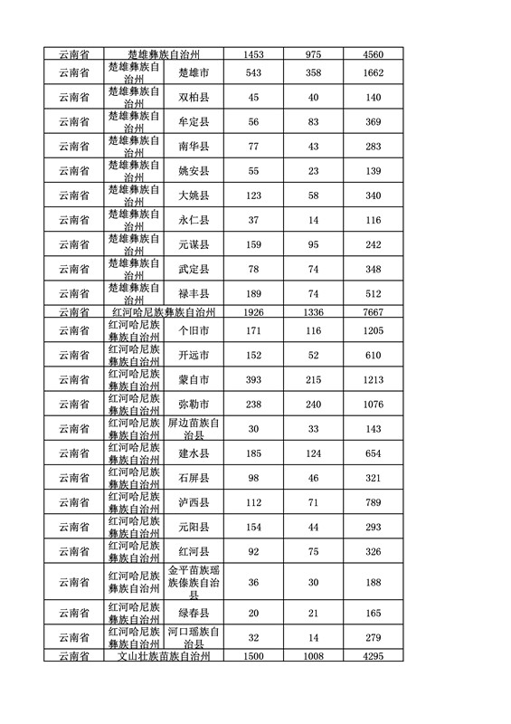 2016年度各省、自治區(qū)、直轄市商標(biāo)申請與注冊統(tǒng)計表（附：統(tǒng)計詳表）