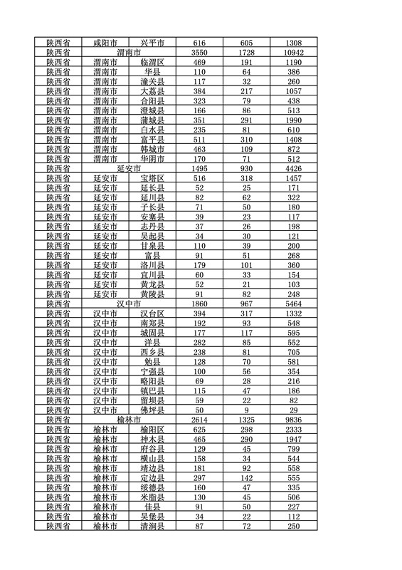 2016年度各省、自治區(qū)、直轄市商標(biāo)申請與注冊統(tǒng)計表（附：統(tǒng)計詳表）