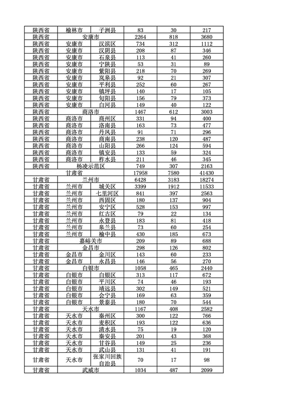 2016年度各省、自治區(qū)、直轄市商標(biāo)申請與注冊統(tǒng)計表（附：統(tǒng)計詳表）