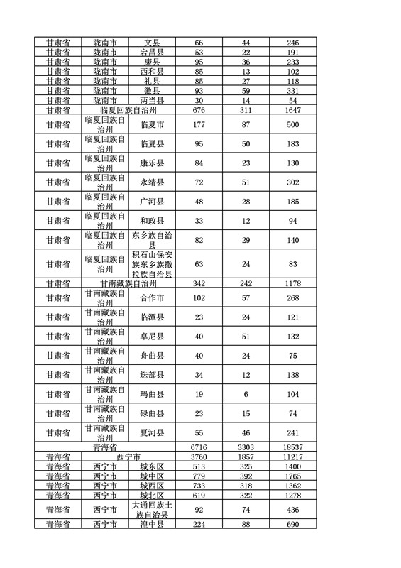 2016年度各省、自治區(qū)、直轄市商標(biāo)申請與注冊統(tǒng)計表（附：統(tǒng)計詳表）