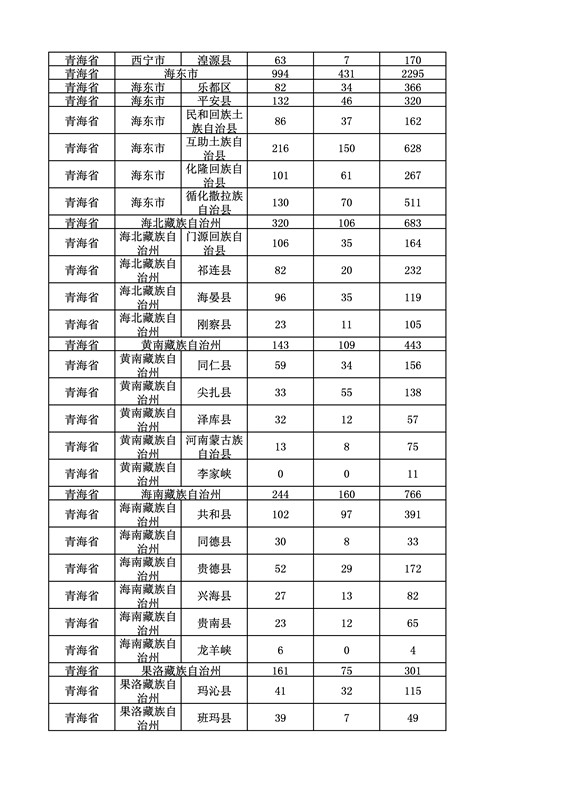 2016年度各省、自治區(qū)、直轄市商標(biāo)申請與注冊統(tǒng)計表（附：統(tǒng)計詳表）