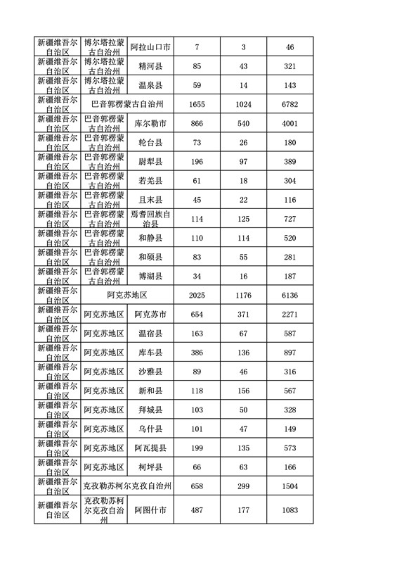 2016年度各省、自治區(qū)、直轄市商標(biāo)申請與注冊統(tǒng)計表（附：統(tǒng)計詳表）