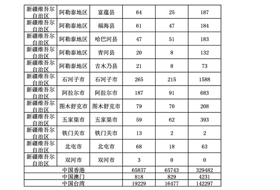 2016年度各省、自治區(qū)、直轄市商標(biāo)申請與注冊統(tǒng)計表（附：統(tǒng)計詳表）