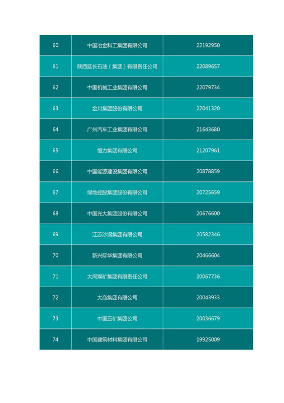 2016中國(guó)企業(yè)500強(qiáng)名單（完整名單）