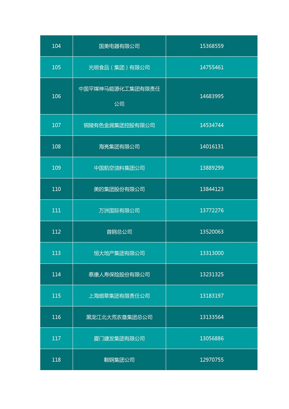 2016中國(guó)企業(yè)500強(qiáng)名單（完整名單）