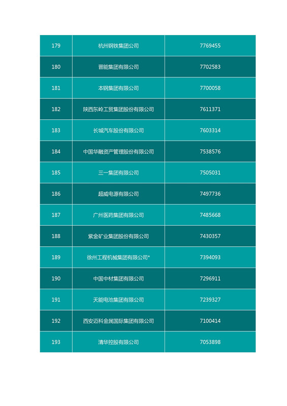 2016中國(guó)企業(yè)500強(qiáng)名單（完整名單）