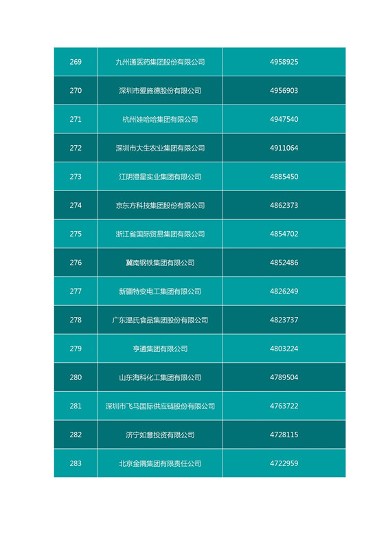 2016中國(guó)企業(yè)500強(qiáng)名單（完整名單）