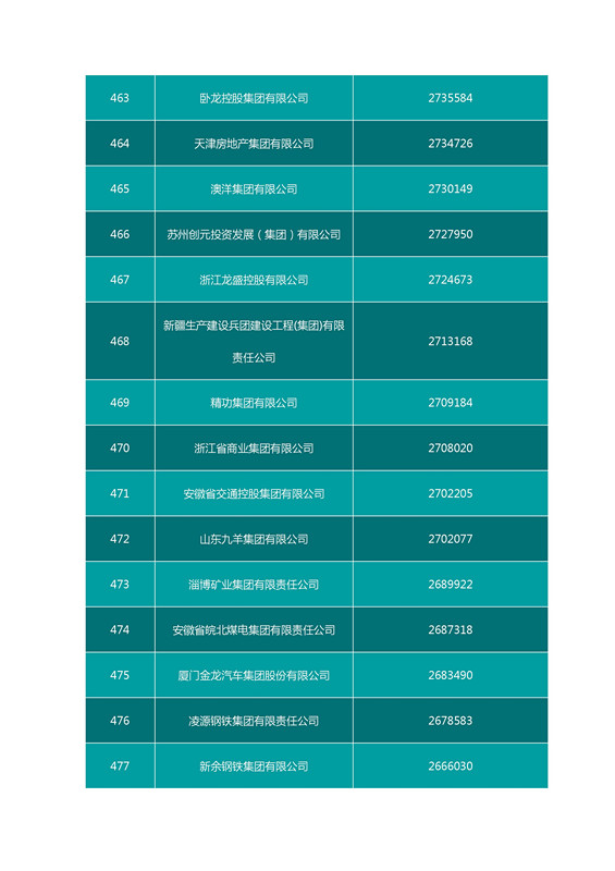 2016中國(guó)企業(yè)500強(qiáng)名單（完整名單）