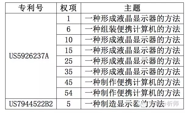 美國總統(tǒng)變成川普，你還敢不重視專利布局嗎？—淺談機械領域?qū)＠季? title=