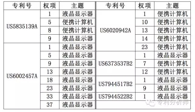 美國總統(tǒng)變成川普，你還敢不重視專利布局嗎？—淺談機械領域?qū)＠季? title=