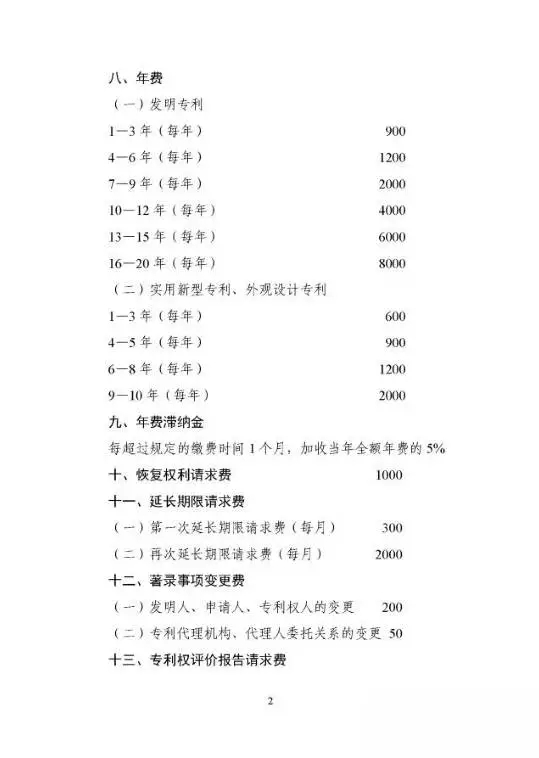 國(guó)家發(fā)改委、財(cái)政部：重新核發(fā)專利收費(fèi)標(biāo)準(zhǔn)（附價(jià)格）