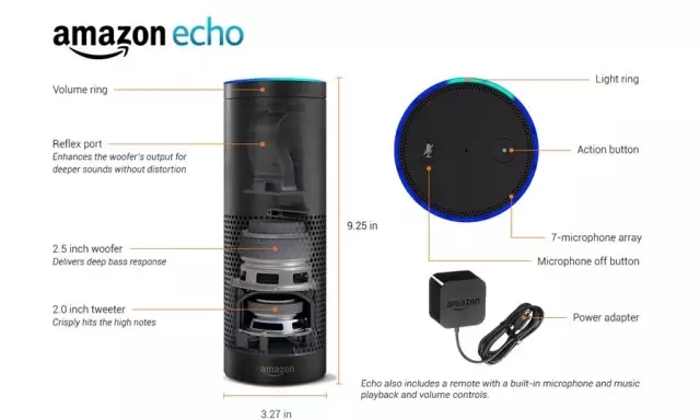 Echo：能回應(yīng)的音箱【最佳發(fā)明系列之12】