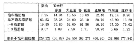 你以為的金龍魚1:1:1就是1:1:1嗎？