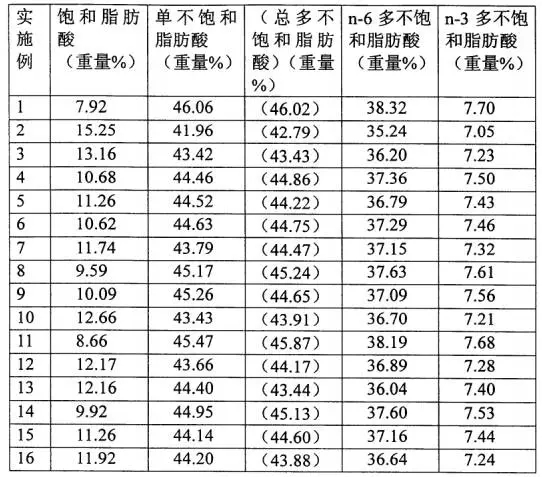 你以為的金龍魚1:1:1就是1:1:1嗎？