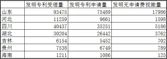 專利統(tǒng)計數(shù)據(jù)那些事：“專利統(tǒng)計數(shù)據(jù)公開內容的調整”意味著什么？