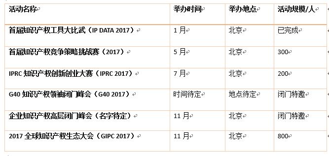 號外：IPRdaily 2017年活動規(guī)劃安排出爐了（附時(shí)間表）