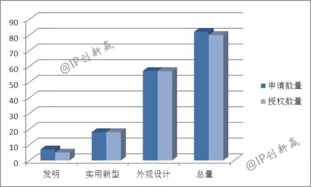 助力神舟飛天的藍(lán)月亮，引領(lǐng)洗衣科技新時代了嗎？