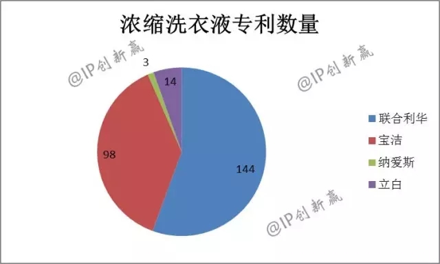 助力神舟飛天的藍月亮，引領洗衣科技新時代了嗎？