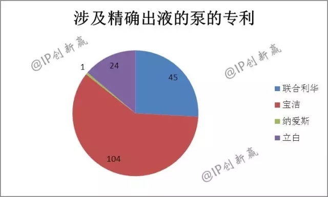 助力神舟飛天的藍(lán)月亮，引領(lǐng)洗衣科技新時代了嗎？