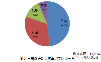 豐田混動(dòng)：多項(xiàng)專(zhuān)利逼近20年失效“高發(fā)期”