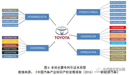 豐田混動(dòng)：多項(xiàng)專(zhuān)利逼近20年失效“高發(fā)期”