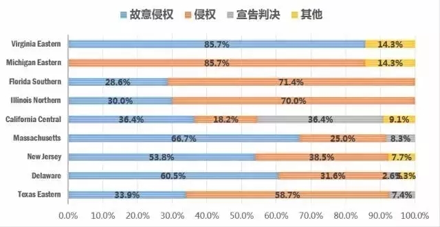 圖說美專利訴訟之“物流領(lǐng)域”