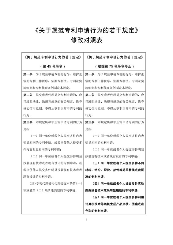 《關(guān)于規(guī)范專利申請行為的若干規(guī)定》修改明細公布（附對照表及規(guī)定全文）