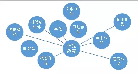 制作合同的作者是否對合同文本享有著作權(quán)？