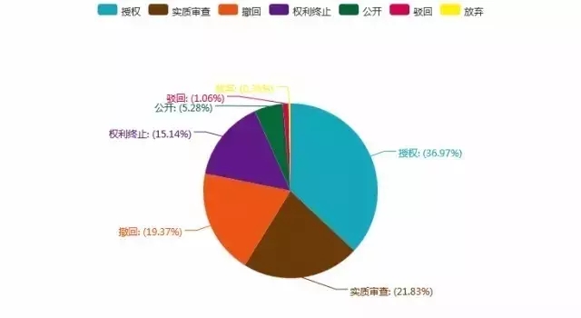 那些讓雪天路不滑的“融雪劑”相關(guān)專利分析！