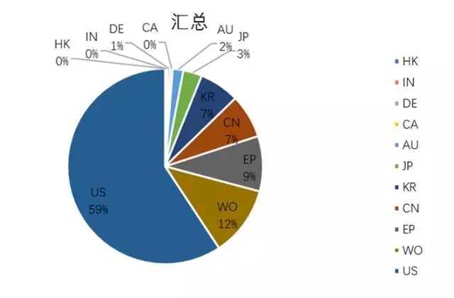 【情報(bào)】從專(zhuān)利的角度窺探「無(wú)人駕駛車(chē)」技術(shù)之路