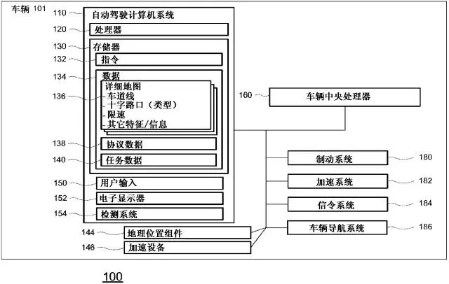 【情報(bào)】從專(zhuān)利的角度窺探「無(wú)人駕駛車(chē)」技術(shù)之路