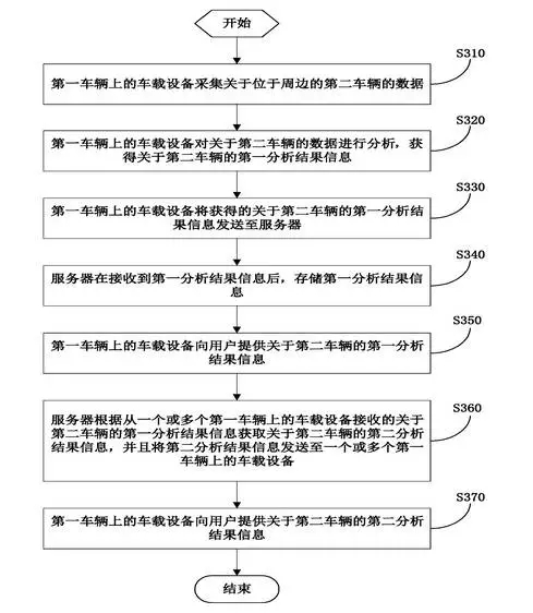 【情報】從專利的角度窺探「無人駕駛車」技術(shù)之路