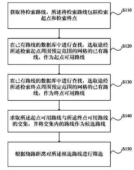 【情報(bào)】從專(zhuān)利的角度窺探「無(wú)人駕駛車(chē)」技術(shù)之路