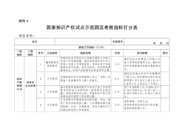 2017年國家知識產(chǎn)權(quán)試點示范園區(qū)驗收復(fù)核工作通知