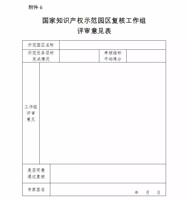 2017年國家知識產(chǎn)權(quán)試點示范園區(qū)驗收復(fù)核工作通知