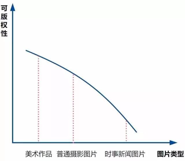 網(wǎng)絡(luò)圖片侵權(quán)真的只是一賠了之嗎？