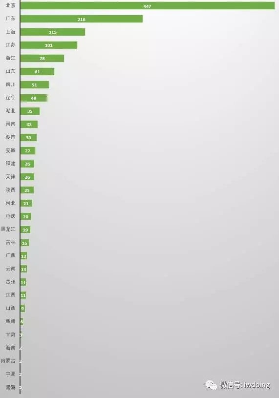 分析了2000家事務(wù)所的名字，為了搞清楚它們怎么起名