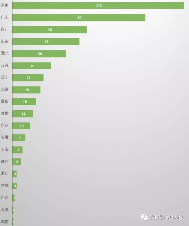 分析了2000家事務(wù)所的名字，為了搞清楚它們怎么起名